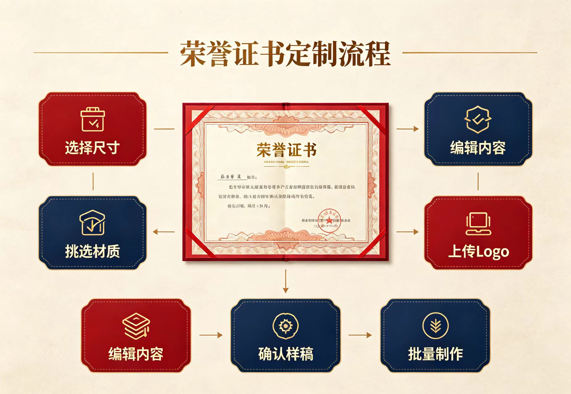 本地证件制作刻章服务-仿制证件24小时联系方式|红云证件为你服务
